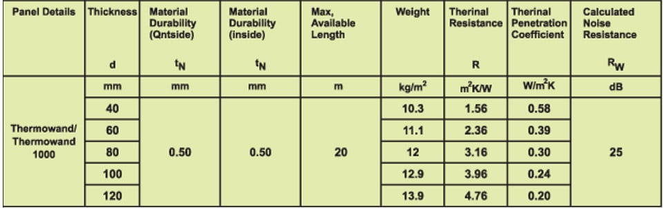 sandwich-panel3