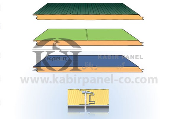 ساندویچ پانل دیواری پیچ مخفی