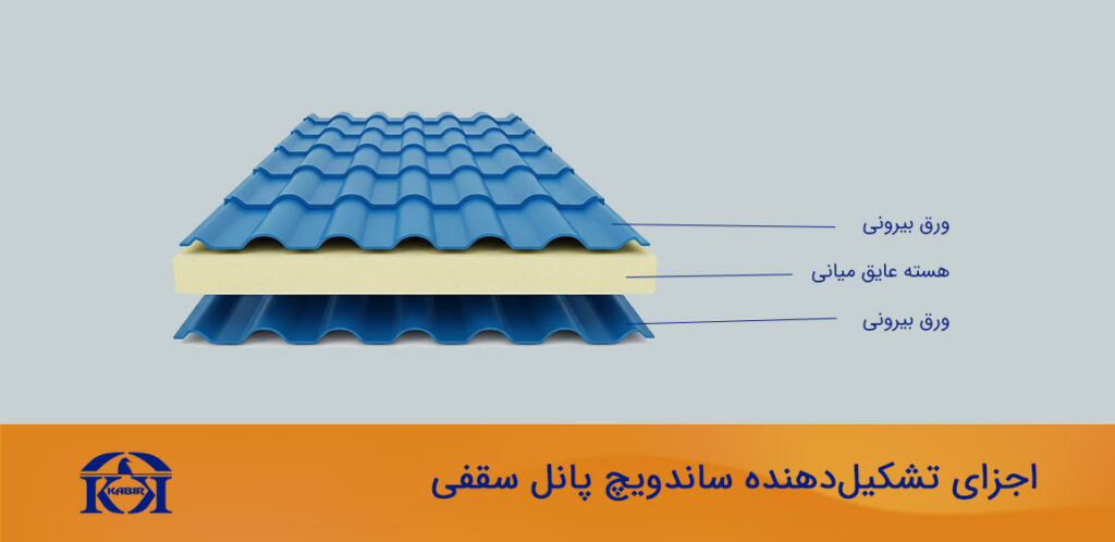 ساندویچ پانل سقفی 3 اجزای پانل ساندویچی سقفی