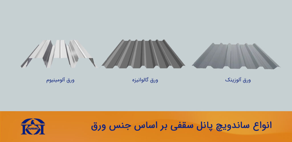 ساندویچ پانل سقفی 4 ورق ساندویچ پانل سقفی