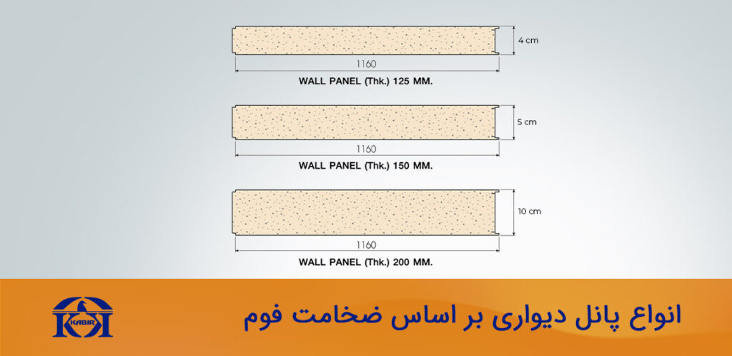 انواع پانل دیواری