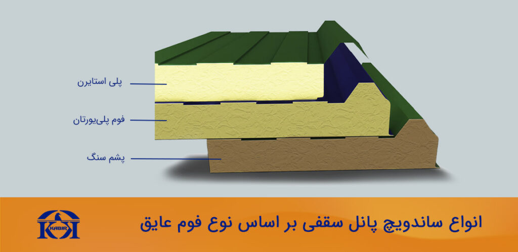 ساندویچ پانل سقفی 5 سقف ساندویچ پانل