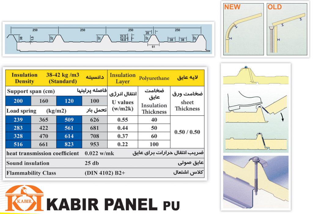 مشخصات ساندویچ پانل سقفی