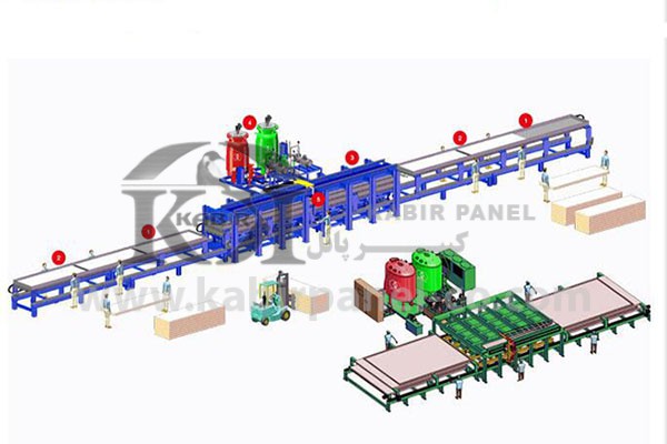 خط تولید ساندویچ پانل