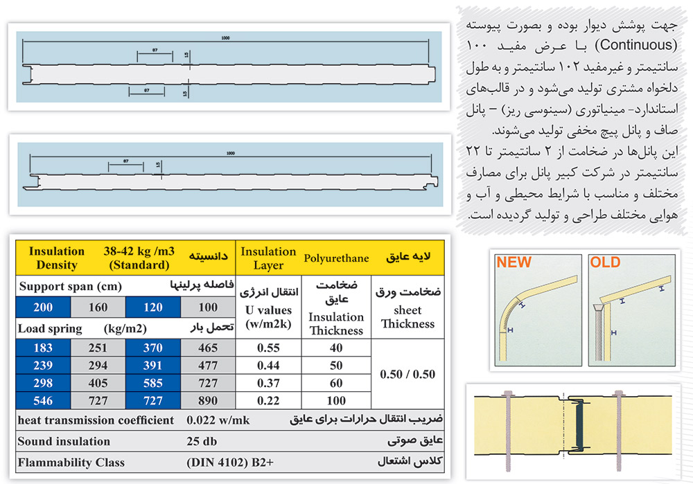 wall sandwaitchpanel - ساندویچ پانل دیواری